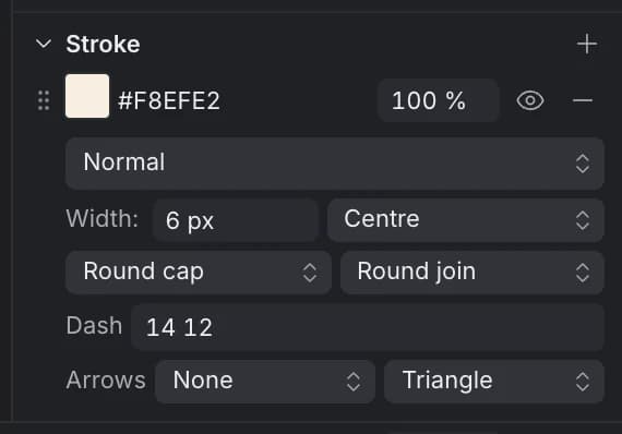 The Stroke section of the Properties panel: colour, opacity, width 6 px, Centre, Round cap, Round join, dash 14 12 and a Triangle arrow at the end